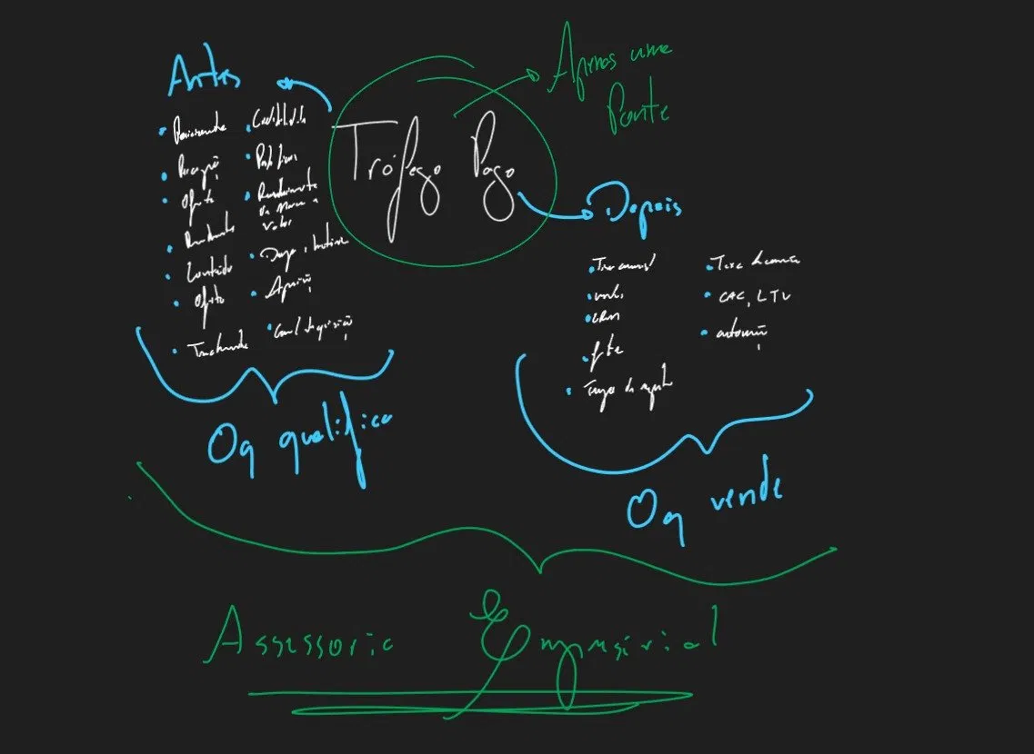 Diagrama do método arqueiro